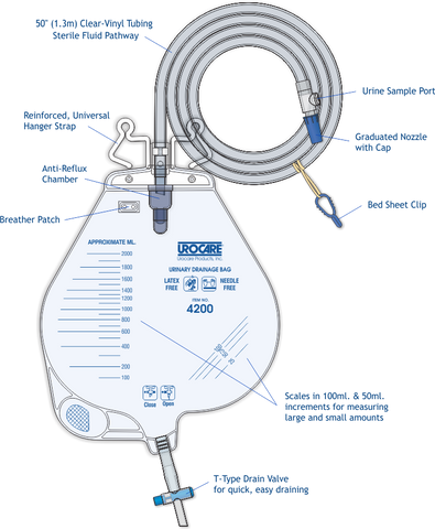 Urocare 4200 Urinary Drainage Bag Large 64 Fl.oz. (2000ml) Capacity - Owl Medical Supplies