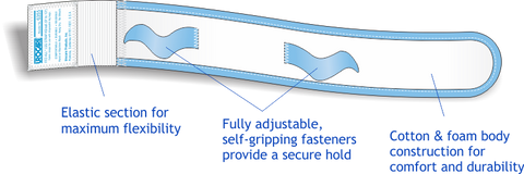 Urocare 6355 Fitz-All Fabric Leg Strap, Extra-Small 2" (5cm) Wide, Fits: 9" ~ 13" Diameter (23cm x 33cm) - Owl Medical Supplies