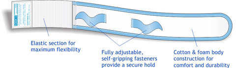 Urocare 6356 Fitz-All Fabric Leg Strap, Small 2" (5cm) Wide, Fits: 13" ~ 20" Diameter (33cm x 50cm) - Owl Medical Supplies