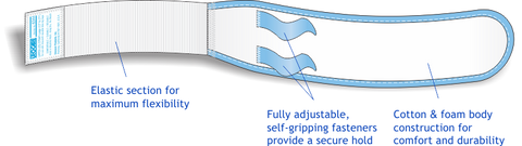 Urocare 6344 Upper Fabric Leg Strap, Large 3" (7.6cm) Wide, Fits: 12" ~ 21" Diameter (31cm x 53cm) - Owl Medical Supplies