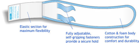 Urocare 6347 Upper Fabric Leg Strap, Small3" (7.6cm) Wide, Fits: 9" ~ 15" Diameter (23cm x 38cm) - Owl Medical Supplies