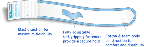 Urocare 6348 Lower Fabric Leg Strap, Small 2" (5cm) Wide, Fits: 7" ~ 13" Diameter (18cm x 33cm) - Owl Medical Supplies