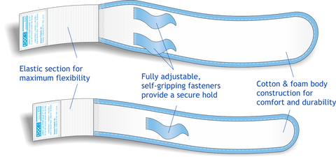 Urocare 6349 Fabric Leg Strap Kit, Small Contains Straps: #6347 & #6348 - Owl Medical Supplies
