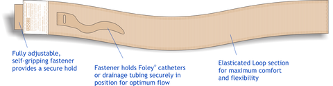 Urocare 6310 Catheter/Tubing Strap Velcro Closure, Standard 18" Fits: 9" ~ 30" Diameter (23cm x 78cm) - Owl Medical Supplies