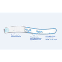 Fitz-All Universal Fabric Leg Bag Strap