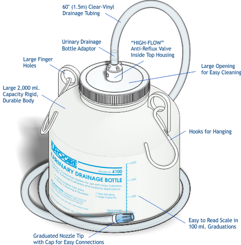 Urocare 4100 Urinary Drainage Bottle, Size Large 2000ml, 60" Tubing - Owl Medical Supplies